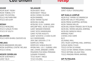 Pejabat Pos Aeon Cheras Selatan