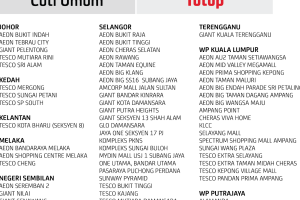Pejabat Pos Nilai 4 Pejabat Pos Nilai
