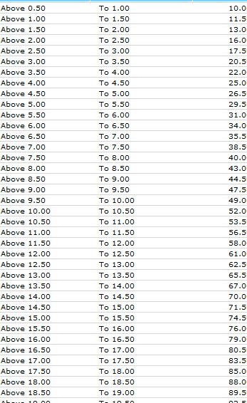 Poslaju di Bditong, Malaysia: Perkhidmatan Penghantaran yang Cepat dan Berkesan 1 poslaju di bditong malaysia perkhidmatan penghantaran yang cepat dan berkesan