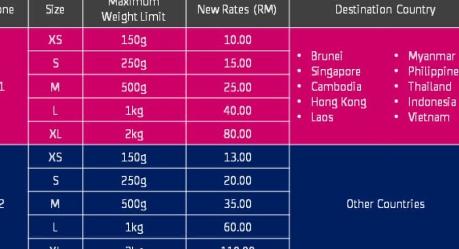Poslaju di Iskandar Puteri, Malaysia: Perkhidmatan Penghantaran yang Cepat dan Berkesan 1 poslaju di iskandar puteri malaysia perkhidmatan penghantaran yang cepat dan berkesan