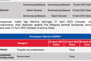 Poslaju di Klang, Malaysia: Maklumat Perkhidmatan dan Jadual Penghantaran Terkini 8 Poslaju di Klang, Malaysia: Maklumat Perkhidmatan dan Jadual Penghantaran Terkini