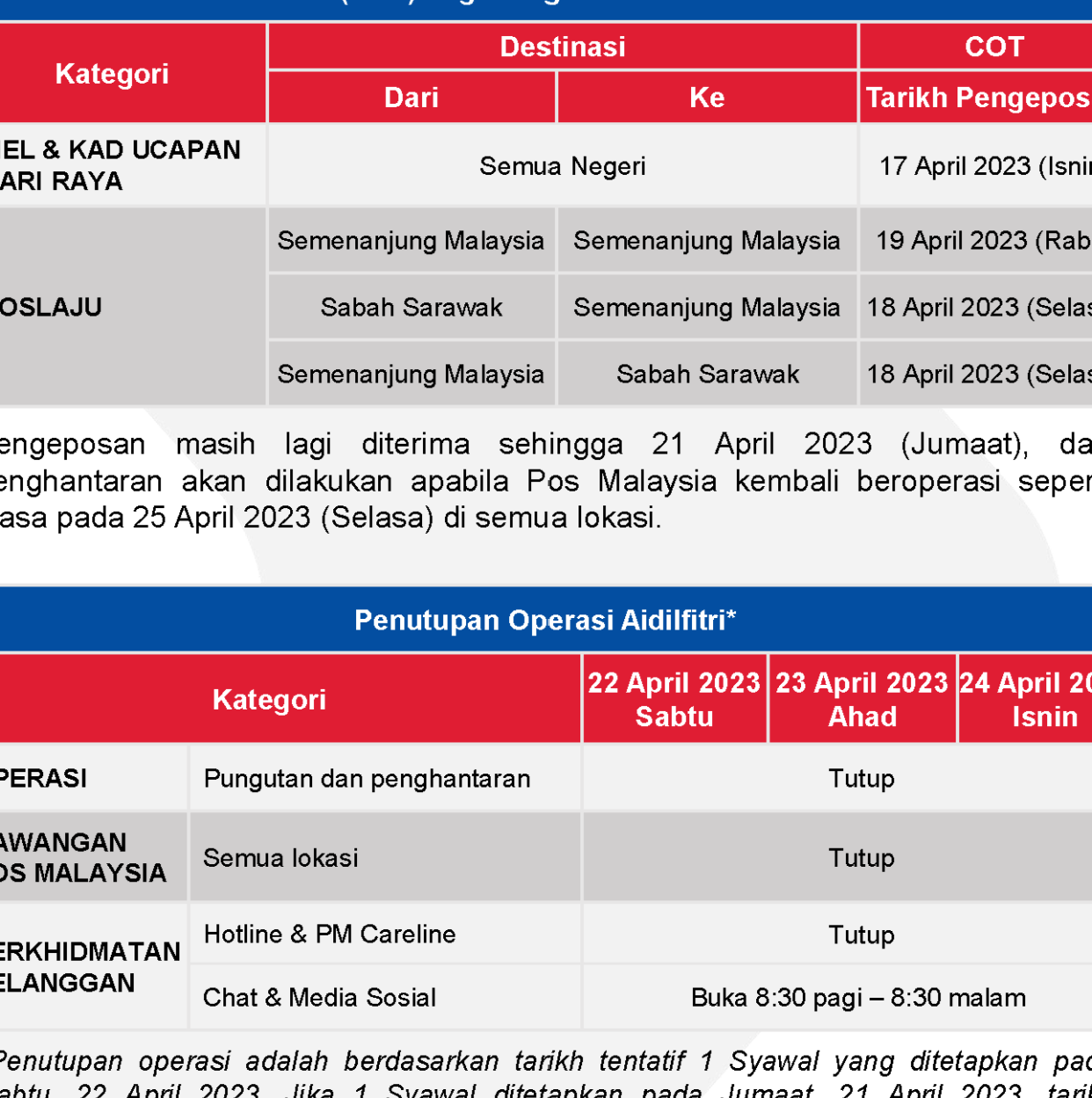 Poslaju di Klang, Malaysia: Maklumat Perkhidmatan dan Jadual Penghantaran Terkini 1 poslaju di klang malaysia maklumat perkhidmatan dan jadual penghantaran terkini