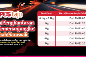 Poslaju di Shah Alam, Malaysia: Perkhidmatan Penghantaran yang Cepat dan Terpercaya 3 Poslaju di Shah Alam, Malaysia: Perkhidmatan Penghantaran yang Cepat dan Terpercaya