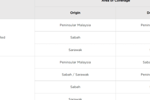 Poslaju di Yan, Malaysia: Perkhidmatan dan Lokasi Terkini 8 Poslaju di Yan, Malaysia: Perkhidmatan dan Lokasi Terkini